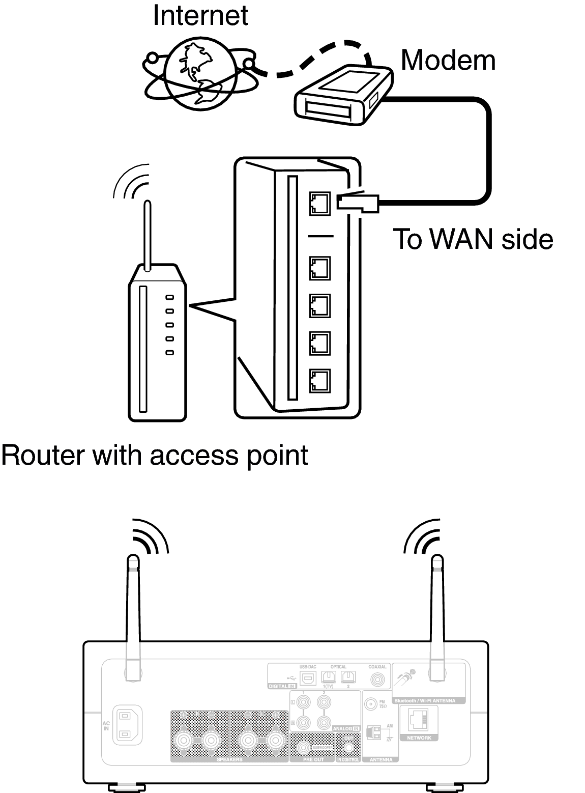 Conne wifi PMA150HE3